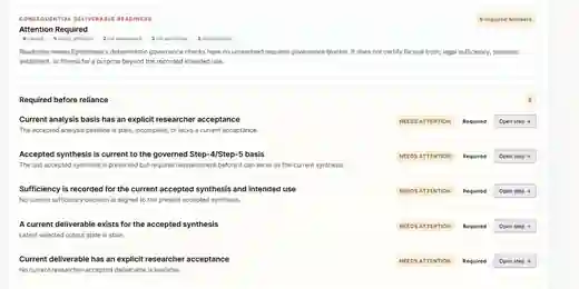Epistamate Research Governance Audit showing Attention Required, nine passed checks and five required governance blockers before consequential reliance.