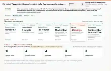Epistamate Research state for the three-iteration EU–India FTA case, showing the six workflow stages, accepted baseline, reassessment pending state, admitted claims, accepted findings, gaps and divergences.
